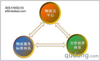淘寶推出大物流計劃 驅動中國電商物流升級，賦能賣家與外包服務